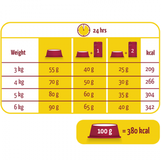 4 x Lara Adult with Lamb 2 kg