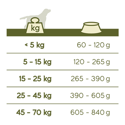 4 x Happy Life Adult Beef 3 kg