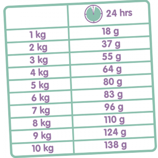 4 x Versele Classic Variety 4 kg