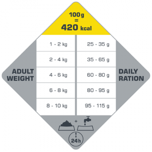 4 x Opti Life Adult Mini 2,5 kg