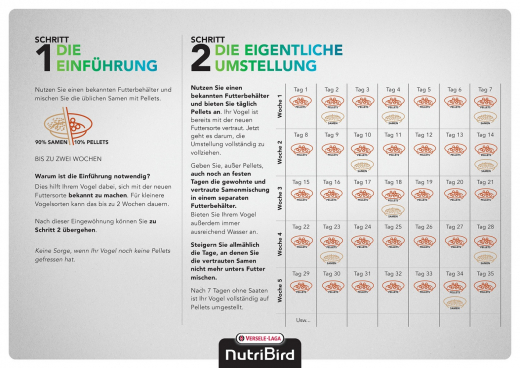 4 x NutriBird B14 3 kg