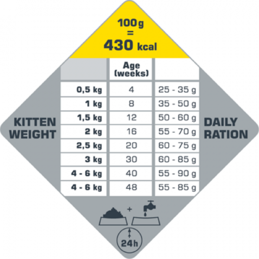 4 x Opti Life Cat Kitten 2,5 kg