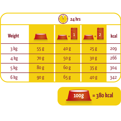 Lara Adult Beef 10 kg