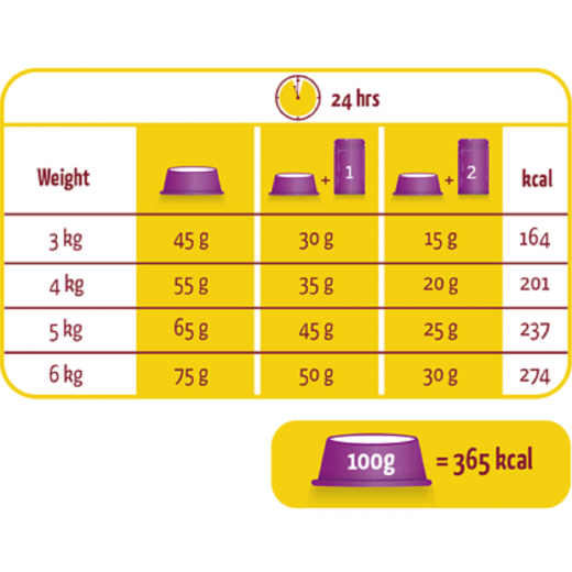 Lara Adult Sterilized with Chicken 10 kg