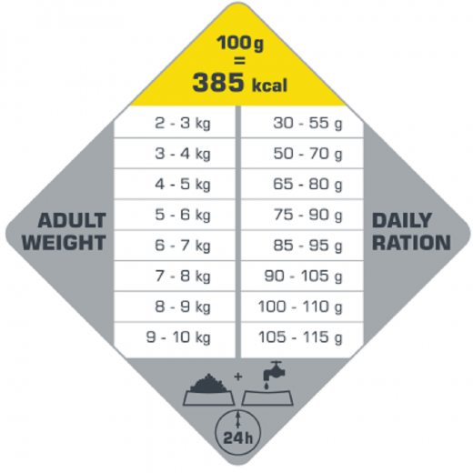 Opti Life Senior Mini 7,5 kg