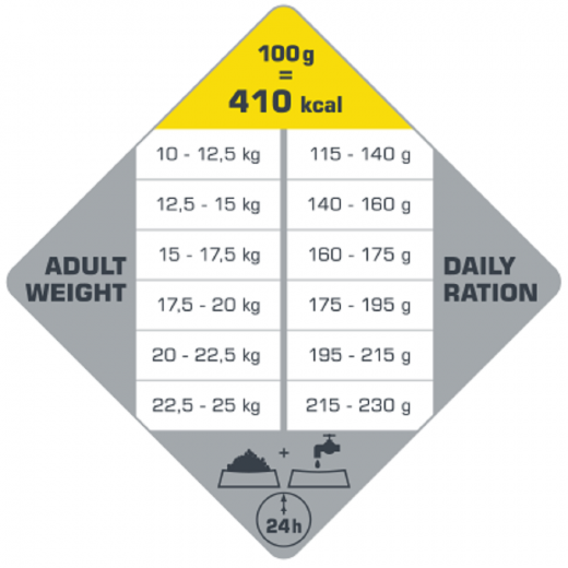 Opti Life Adult Medium 12,5 kg