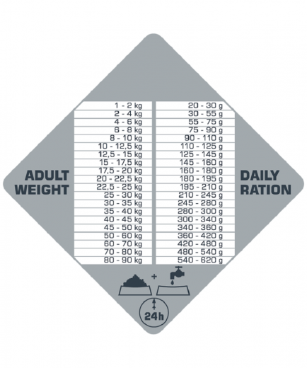 Opti Life Prime Adult chicken 12,5 kg