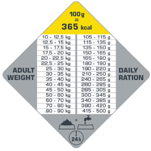 Opti Life Adult Light Medium & Maxi 12,5 kg