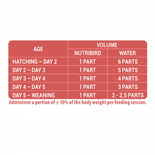 NutriBird A19 3 kg