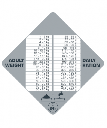 Opti Life Prime Adult Salmon 12,5 kg