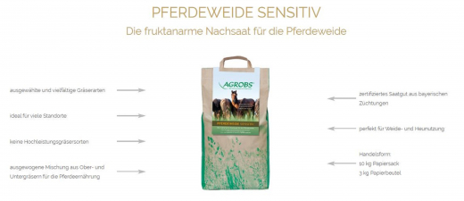 Agrobs Pferdeweide Sensitiv 10 kg