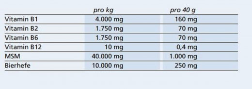 Havens EquiForce B+ 3 kg