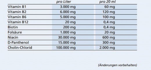 Havens Equiforce B+ liquid 1 ltr.