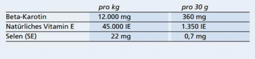 Havens EquiForce Beta+ 3 kg