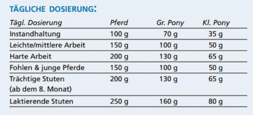 Havens Equiforce Complete Vital 9 kg