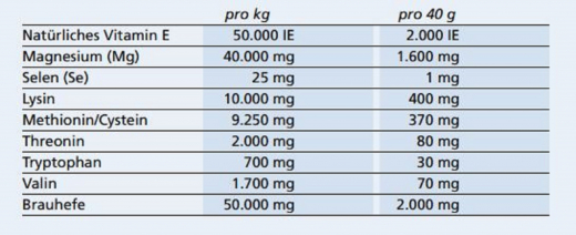 Havens EquiForce E+ 1 kg