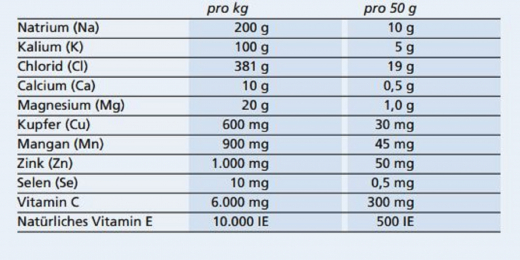 Havens EquiForce Lyte 5 kg