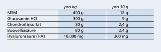Havens EquiForce Matrix HA 3 kg  - schützt die Gelenke - auch für Pferde mit Stallruhe geeignet