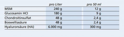 Havens Equiforce Matrix HA liquid 1 ltr. konzentriertes Gelenk Ergänzungsfuttermittel