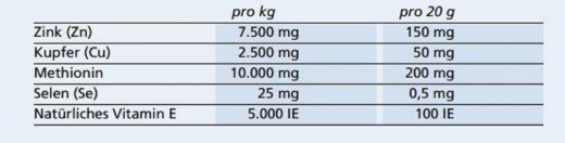 Havens Equiforce Zinc & Copper 1 kg