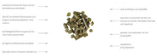 Agrobs Alpengrün Pellet 20 kg