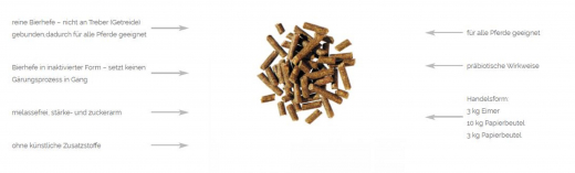 Agrobs Bierhefe pur 10 kg
