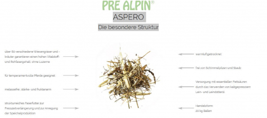 Agrobs Pre Alpin Aspero 20 kg