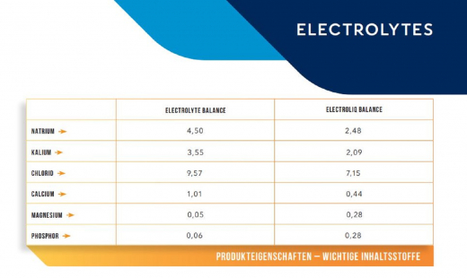 Cavalor Electrolyte Balance 0,8kg