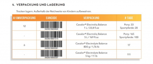 Cavalor Electrolyte Balance, 800gr