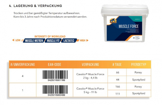 Cavalor Muscle Force 2kg