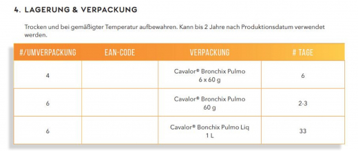 Cavalor Bronchix Pulmo Liq 1 ltr.