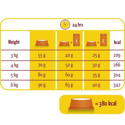 5 x Lara Adult with Turkey-Chicken 350 gr.