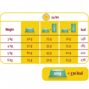 4 x Lara Adult Indoor with Turkey-Chicken 2 kg