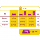 4 x Lara Junior with Chicken 2 kg