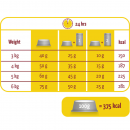 4 x Lara Senior with Turkey-Chicken 2 kg