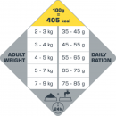 4 x Opti Life Cat Senior 1 kg