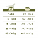 4 x Happy Life Adult Chicken 3 kg