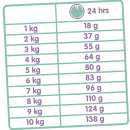 4 x Versele Classic Variety 4 kg