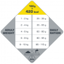 4 x Opti Life Adult Mini 2,5 kg