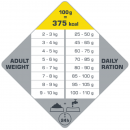 4 x Opti Life Adult Light Mini 2,5 kg