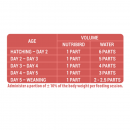 NutriBird A19 800 gr.