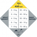 4 x Opti Life Cat Adult 2,5 kg