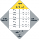 4 x Opti Life Cat Sterilised/Light 2,5 kg