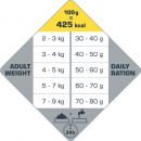 4 x Opti Life Cat Urinary 2,5 kg