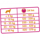 Versele Classic Lamb & Rice 20 kg