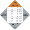 Opti Life Adult Digestion Mini 7,5 kg