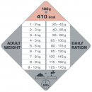 Opti Life Adult Skin Care Mini 7,5 kg