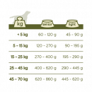 Happy Life Light Senior Chicken 15 kg