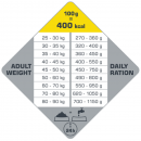 Opti Life Adult Maxi 12,5 kg