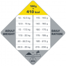 Opti Life Adult Medium 12,5 kg